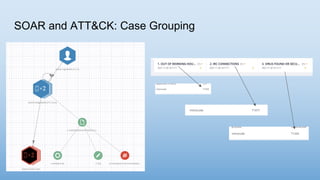 SOAR and ATT&CK: Case Grouping
 