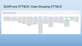 SOAR and ATT&CK: Case Grouping ATT&CK
 