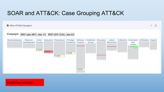 SOAR and ATT&CK: Case Grouping ATT&CK
Exploring concept
 