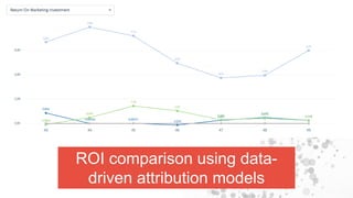 ROI comparison using data-
driven attribution models
 