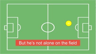 11
But he’s not alone on the field
 