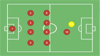 11
1
2
3
4
5 9
8 10
7
6
 