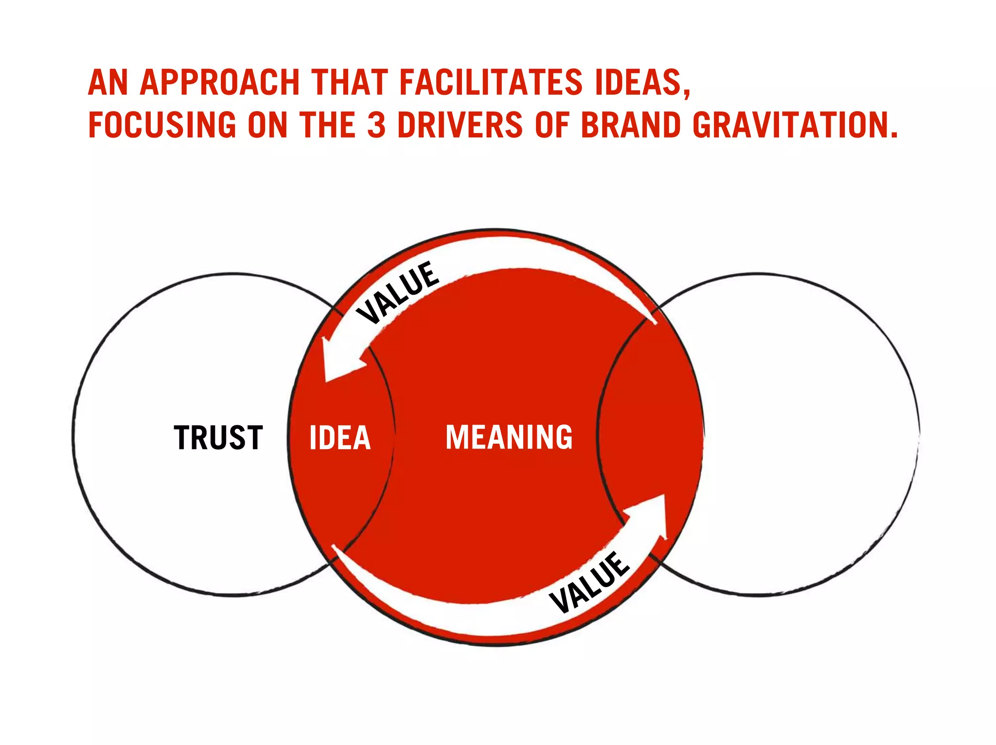 TBWA ADRESSES THE NEW APPROACH
WITH ITS TWO ESSENTIAL PRACTICES:




                    MEDIA ARTS




                DISRUPTION




                                    
 