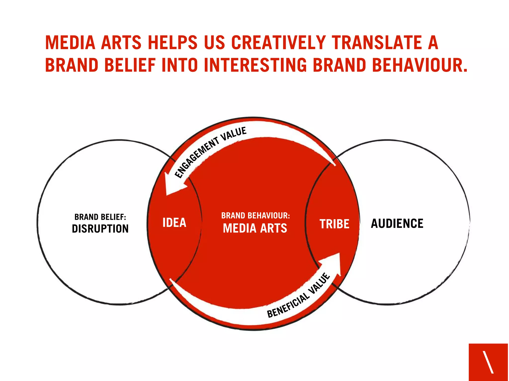 CHANGE TO MEDIA ARTS




                       
 