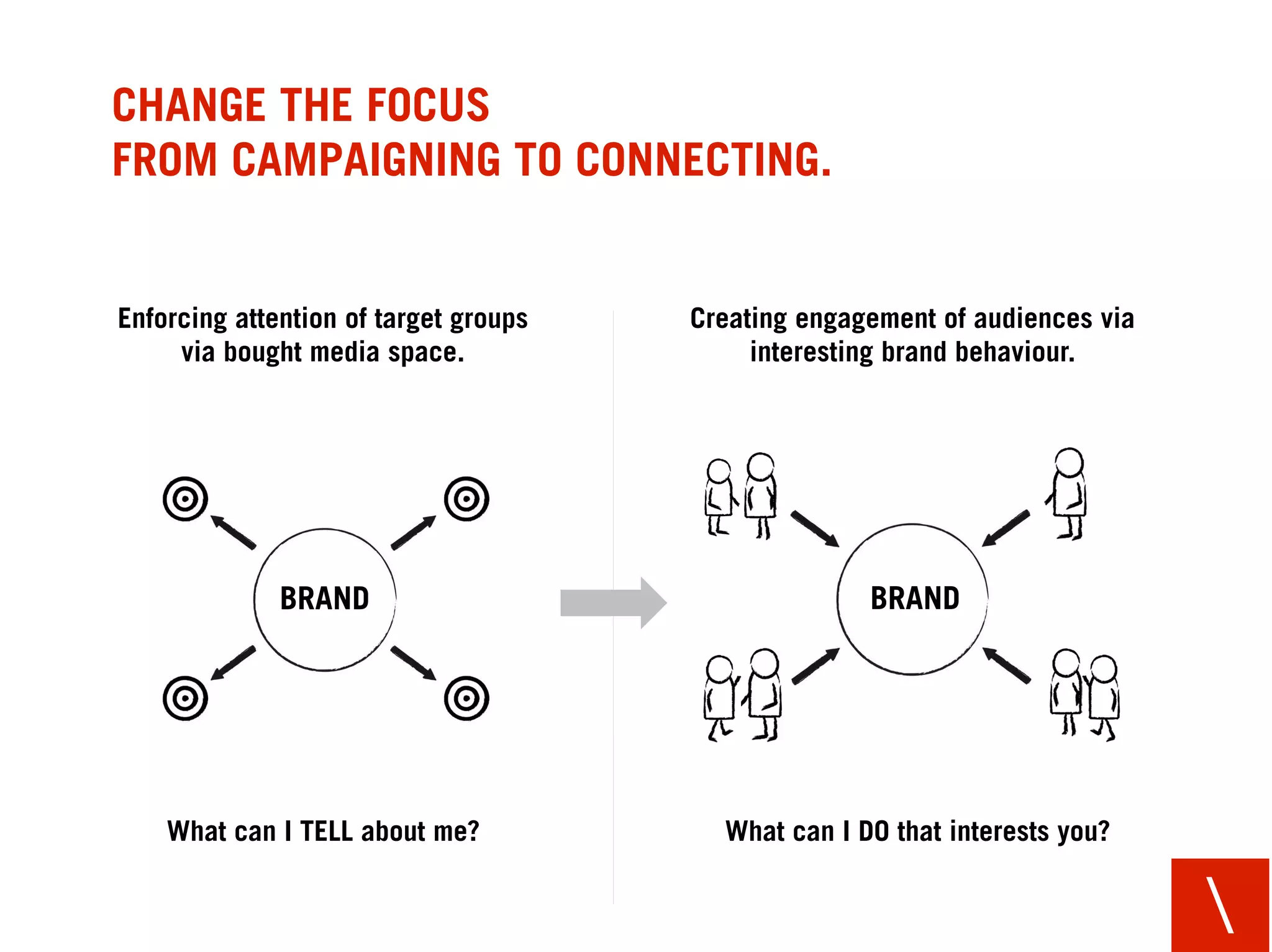 CHANGE HOW TO CONNECT WITH THE AUDIENCE FROM
MIRRORING AN INSIGHT TO CONTRIBUTING TOPICS.


Mirror one big insight to reach the       Contribute to different topics in different
  biggest possible target group.            manners to get different parts of an
                                                    audience interested.




                                      T
                                      V




                                                                                        
 