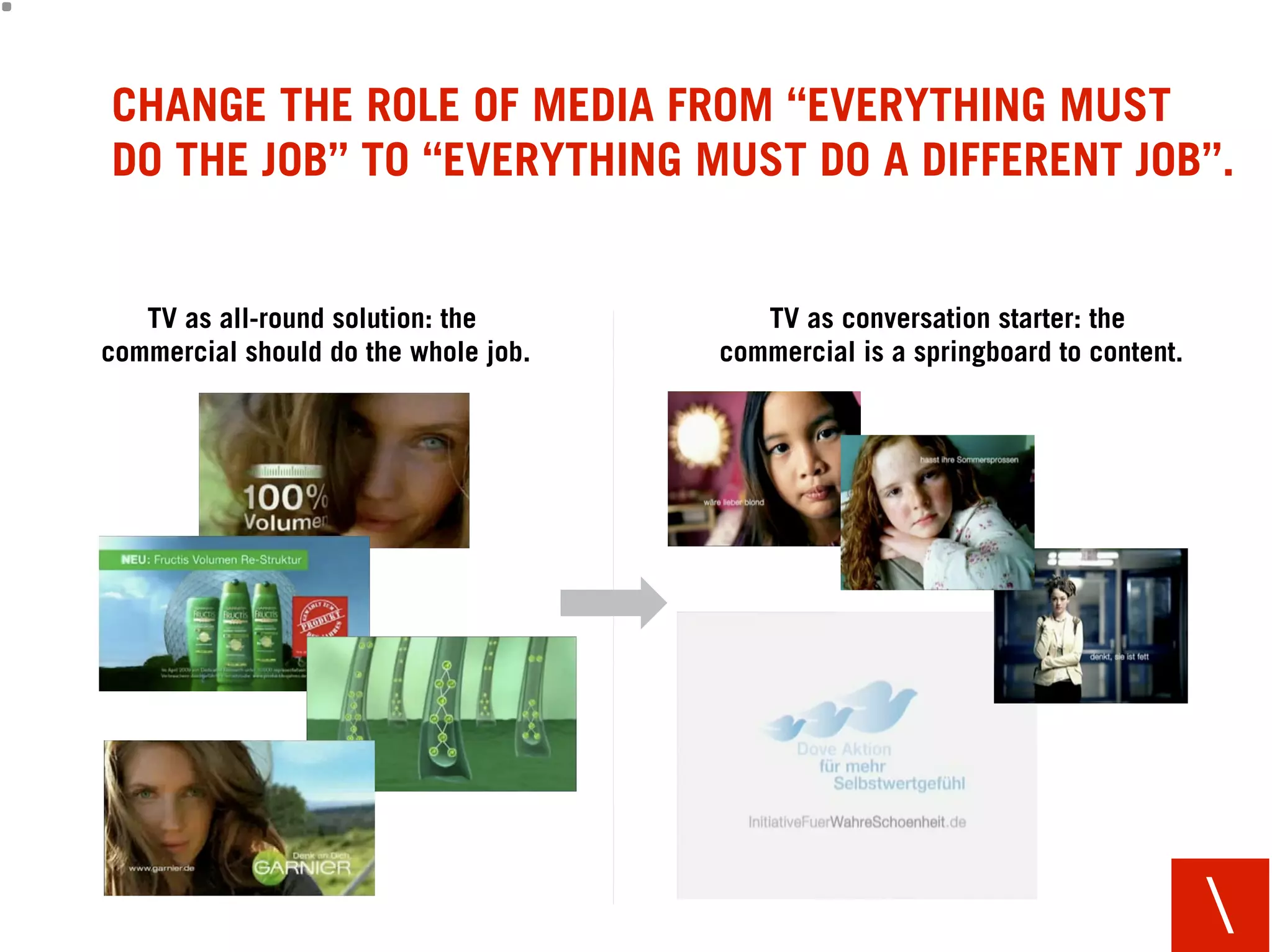 CHANGE THE CREATIVE DEVELOPMENT PROCESS
FROM STATIC TO DYNAMIC.


 Non-reactive development        Reactive development creating
  creating one-big-ﬂight.        lots of smaller editable ideas.




                            TV




                                                                   
 