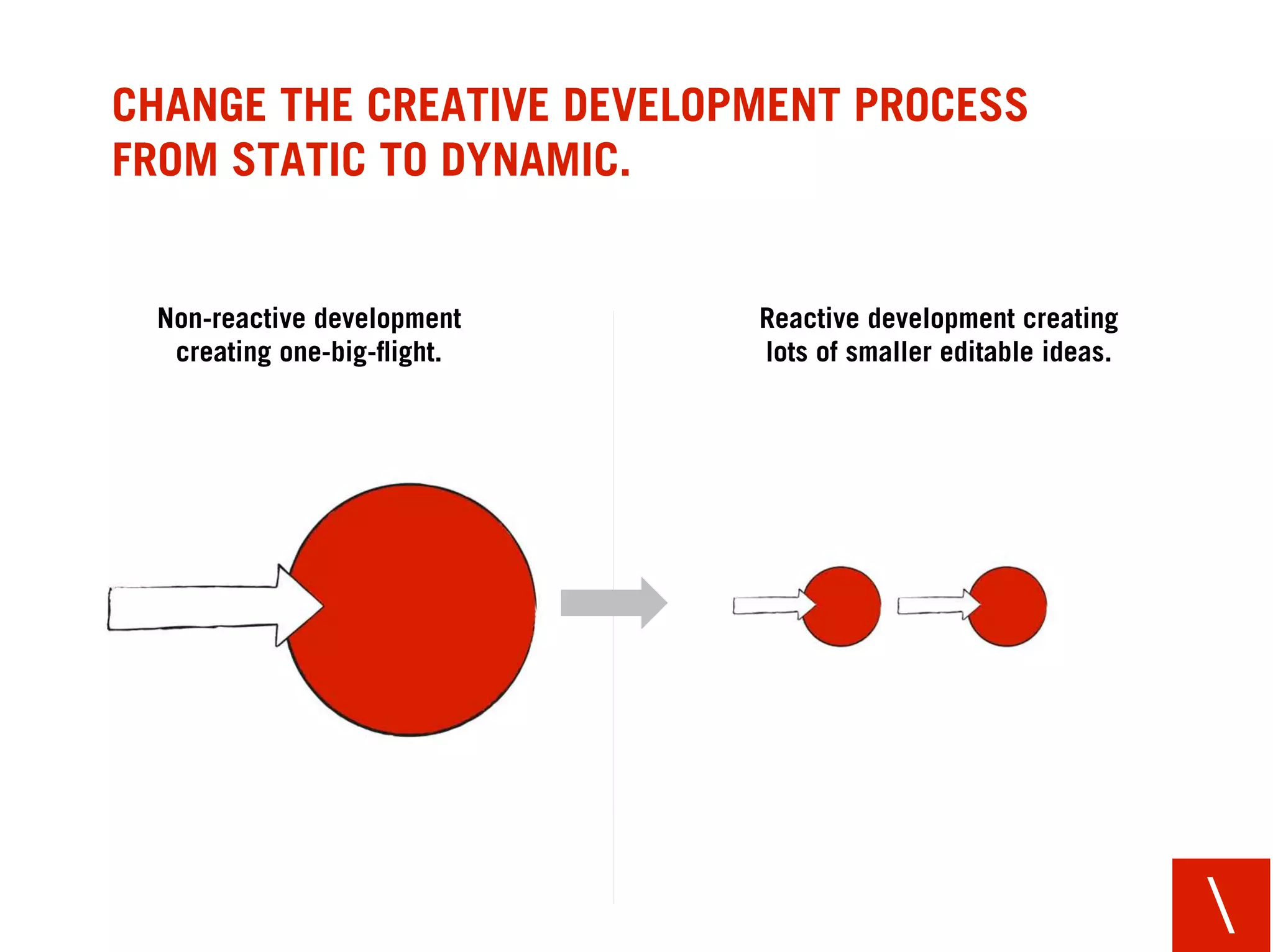 CHANGE THE RESEARCH FROM „PUNCTUAL AND JUST
OFFLINE“ TO „ALSO ONGOING AND ONLINE“.


  Big research and analysis   Additional small, continuous
       only at the ends.       WoM and success tracking




                                                             
 