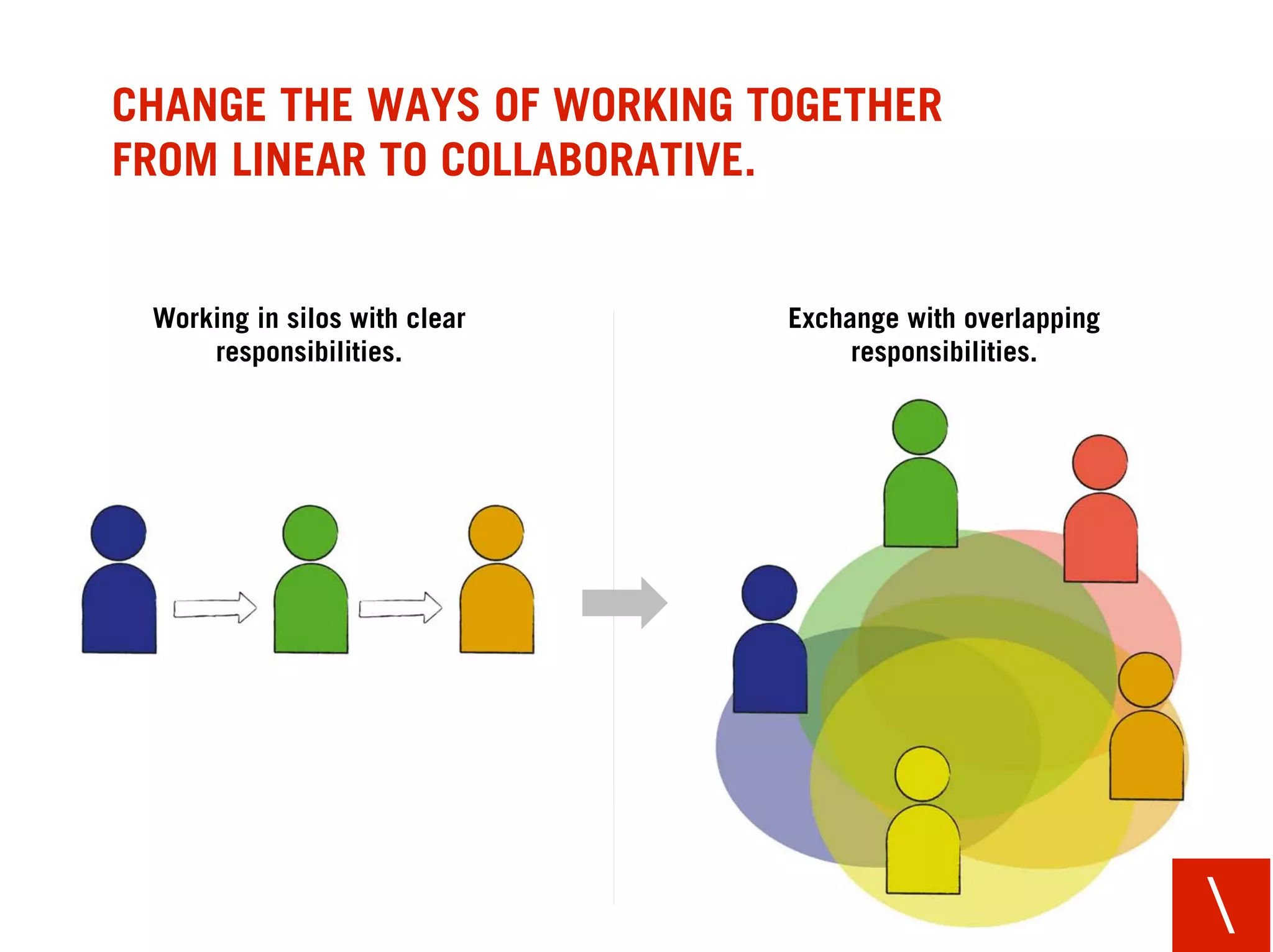 CHANGE THE BRIEF FROM “PREPARING TO SEND A
MESSAGE” TO “PREPARING TO CREATE BRAND BEHAVIOUR”.


Single minded proposition building   Precise creative task building on a set of
   on a single consumer insight         different connection opportunities




                                                                                  
 
