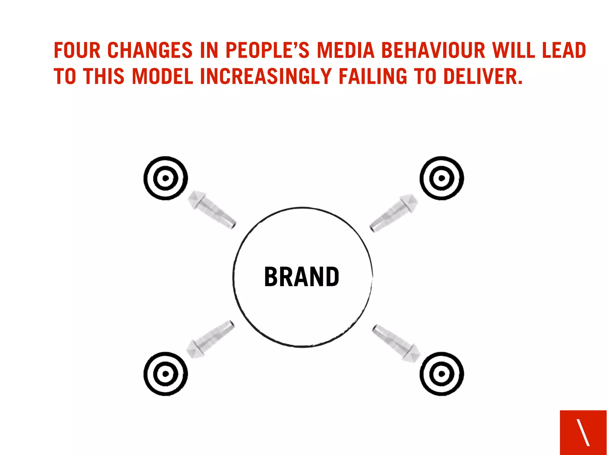 FOUR CHANGES IN PEOPLE’S MEDIA BEHAVIOUR WILL LEAD
TO THIS MODEL INCREASINGLY FAILING TO DELIVER.




                   BRAND




                                                
 
