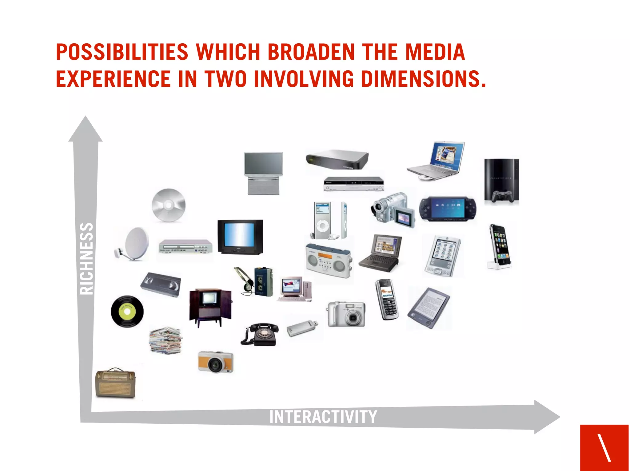 POSSIBILITIES WHICH BROADEN THE MEDIA
EXPERIENCE IN TWO INVOLVING DIMENSIONS.
  RICHNESS




                   INTERACTIVITY

                                          
 