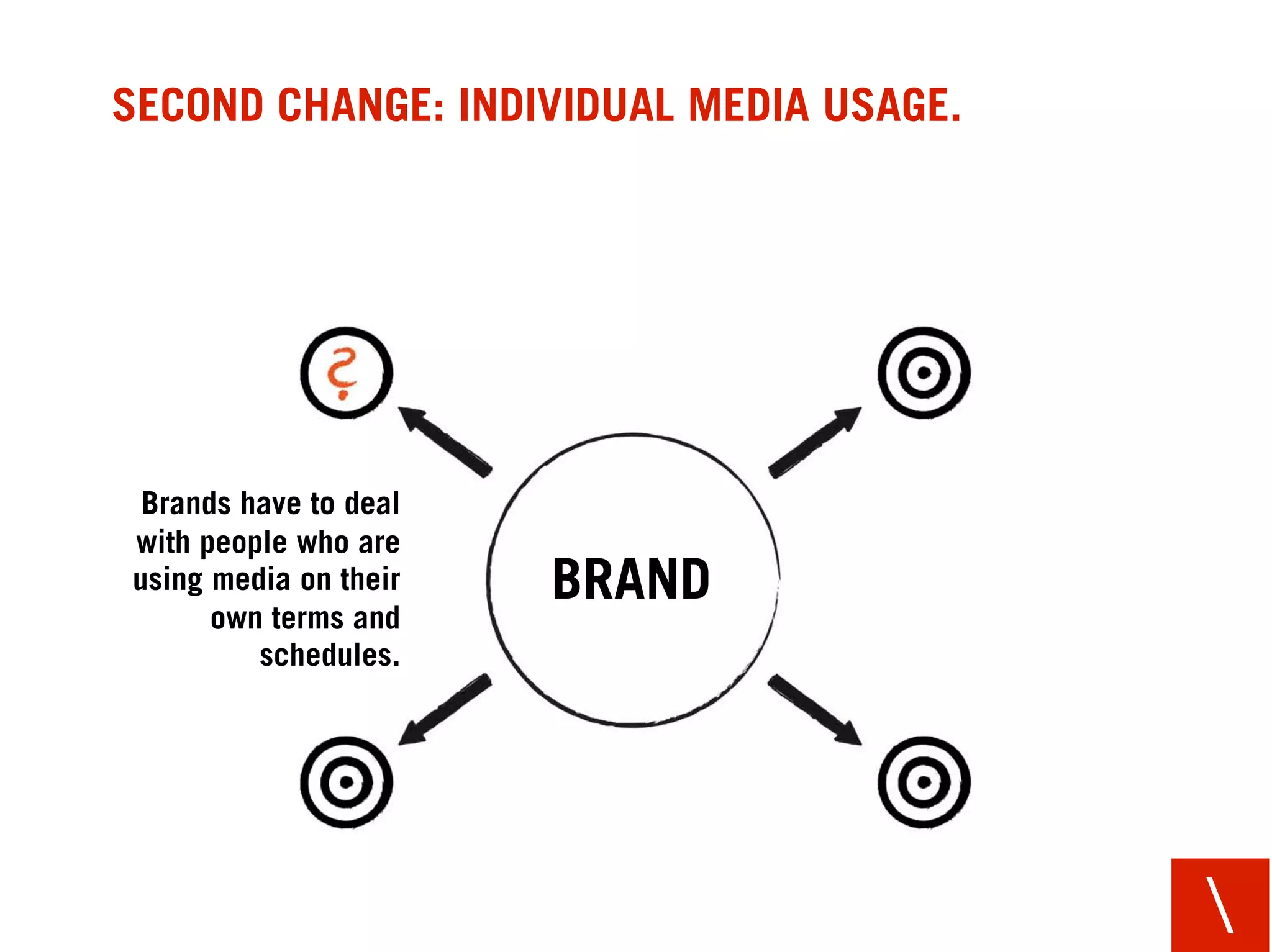 SECOND CHANGE: INDIVIDUAL MEDIA USAGE.




 Brands have to deal
with people who are
using media on their   BRAND
      own terms and
         schedules.




                                         
 