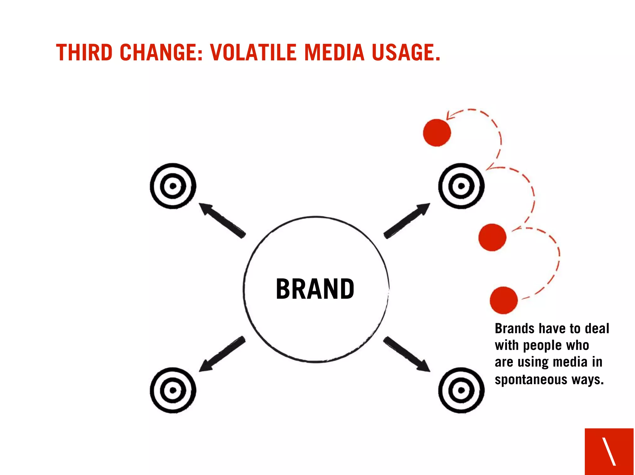 THIRD CHANGE: VOLATILE MEDIA USAGE.




                   BRAND
                                      Brands have to deal
                                      with people who
                                      are using media in
                                      spontaneous ways.




                                                       
 