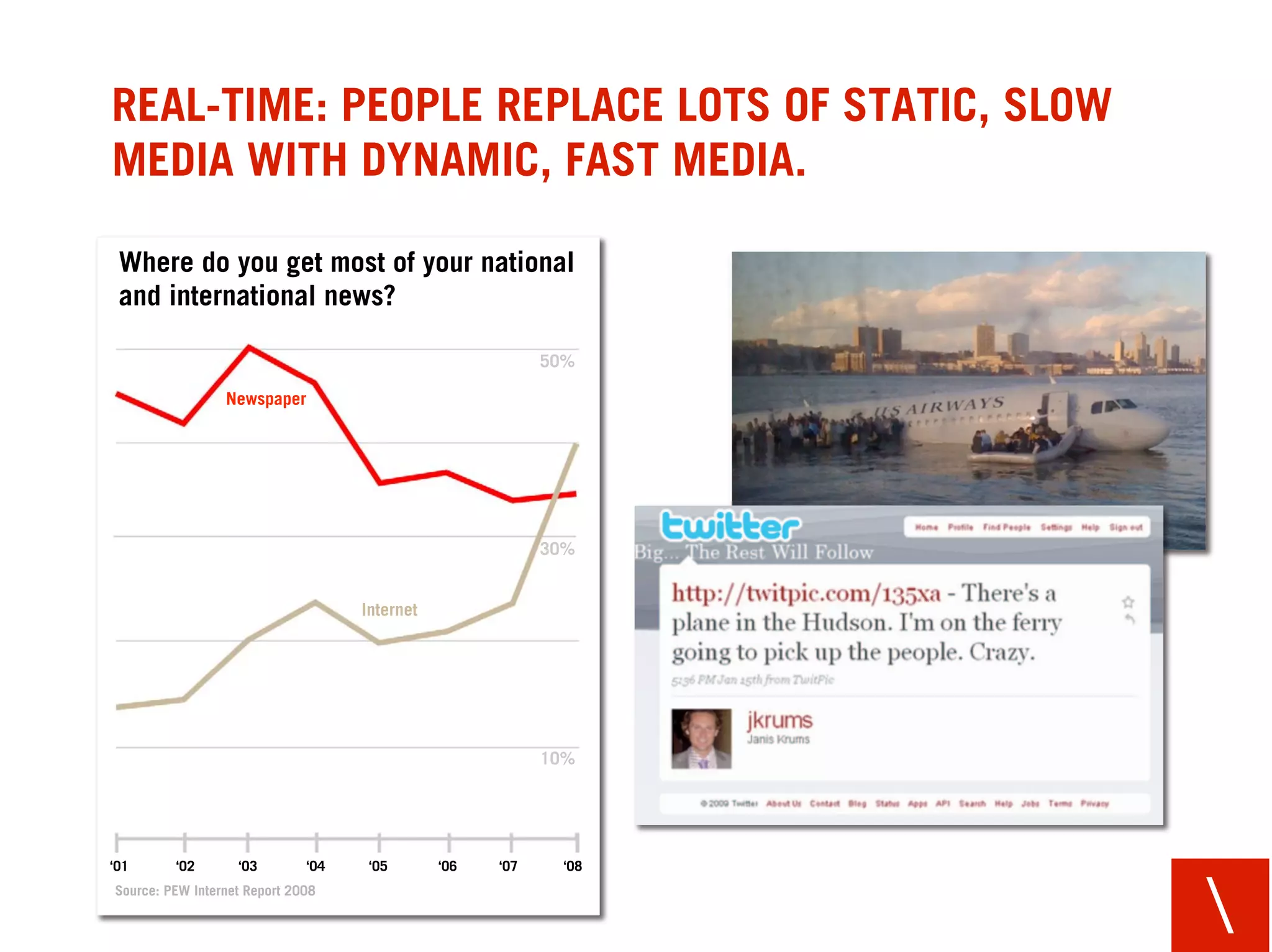 REAL-TIME: PEOPLE REPLACE LOTS OF STATIC, SLOW
MEDIA WITH DYNAMIC, FAST MEDIA.

 Where do you get most of your national
 and international news?

                                                           50%

                 Newspaper




                                                           30%


                                    Internet




                                                           10%




‘01      ‘02       ‘03        ‘04    ‘05       ‘06   ‘07     ‘08



                                                                   
Source: PEW Internet Report 2008
 