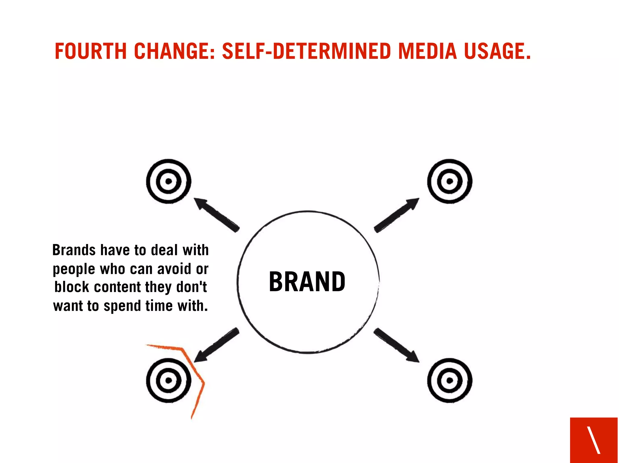 FOURTH CHANGE: SELF-DETERMINED MEDIA USAGE.




Brands have to deal with
people who can avoid or
block content they don't   BRAND
want to spend time with.




                                              
 