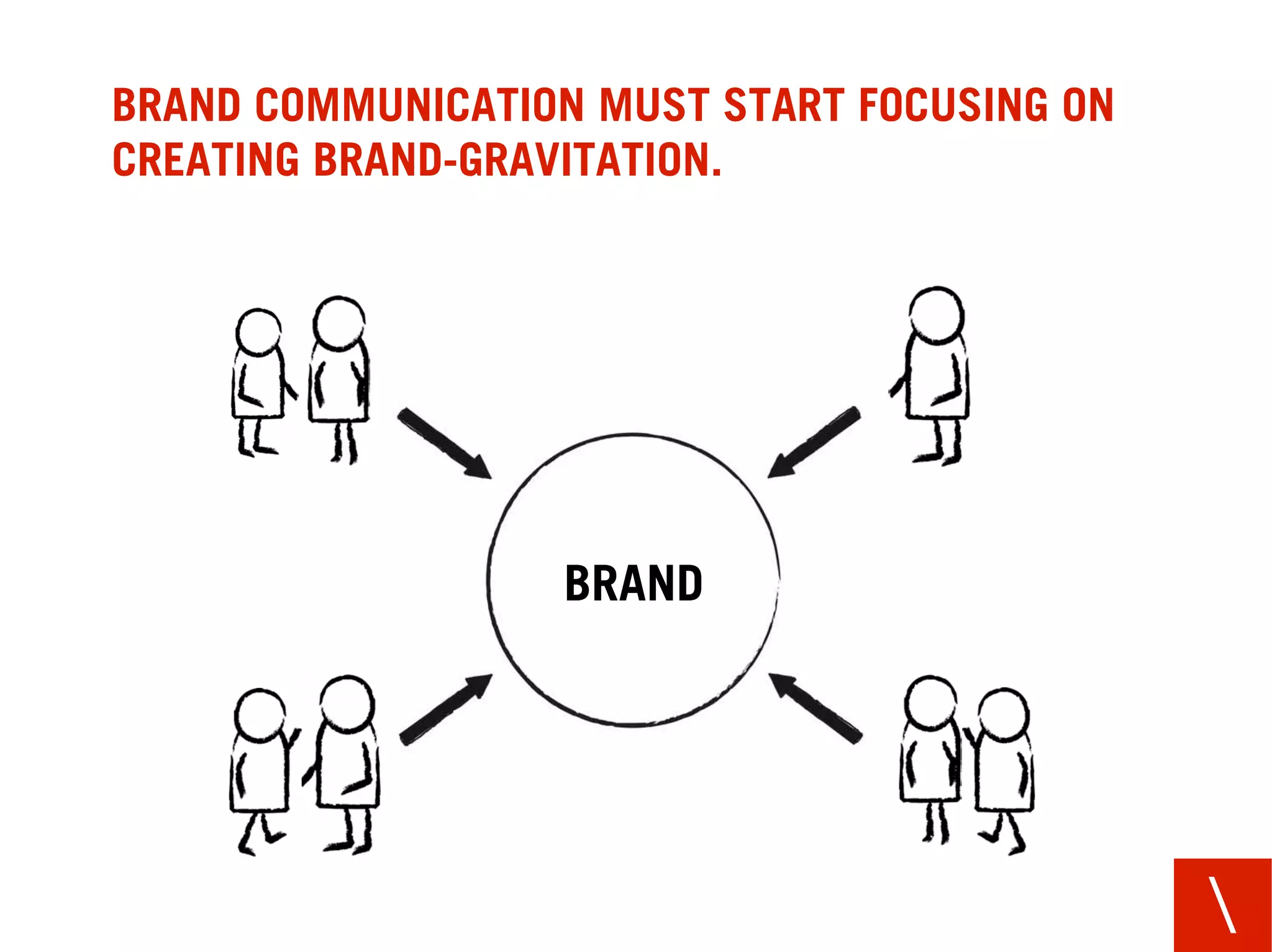 BRAND COMMUNICATION MUST START FOCUSING ON
CREATING BRAND-GRAVITATION.




                  BRAND




                                             
 