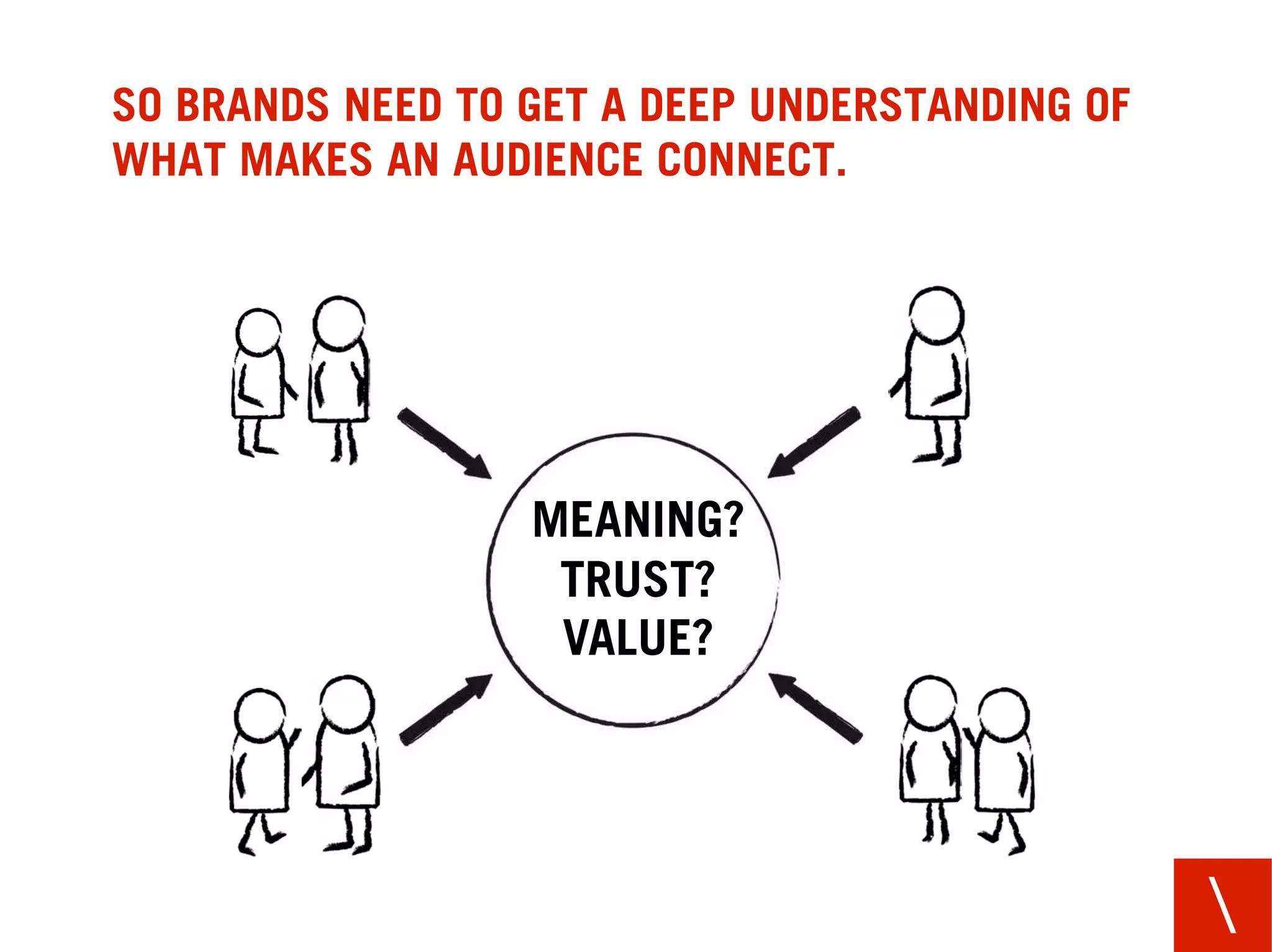 SO BRANDS NEED TO GET A DEEP UNDERSTANDING OF
WHAT MAKES AN AUDIENCE CONNECT.




                  MEANING?
                   TRUST?
                   VALUE?




                                                
 