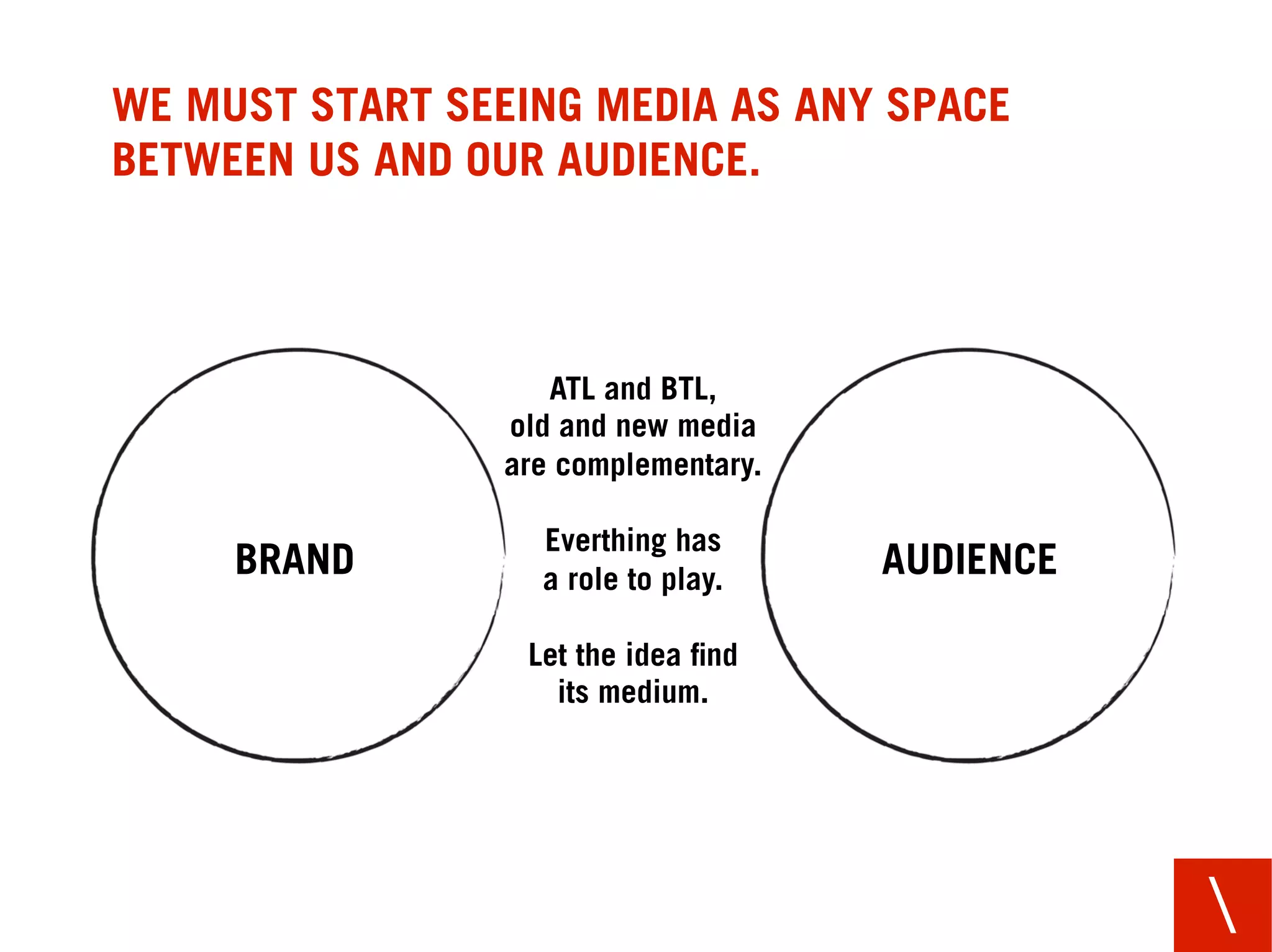 WE MUST START SEEING MEDIA AS ANY SPACE
BETWEEN US AND OUR AUDIENCE.



                    ATL and BTL,
                 old and new media
                 are complementary.

                   Everthing has
     BRAND         a role to play.    AUDIENCE

                  Let the idea ﬁnd
                    its medium.




                                                 
 