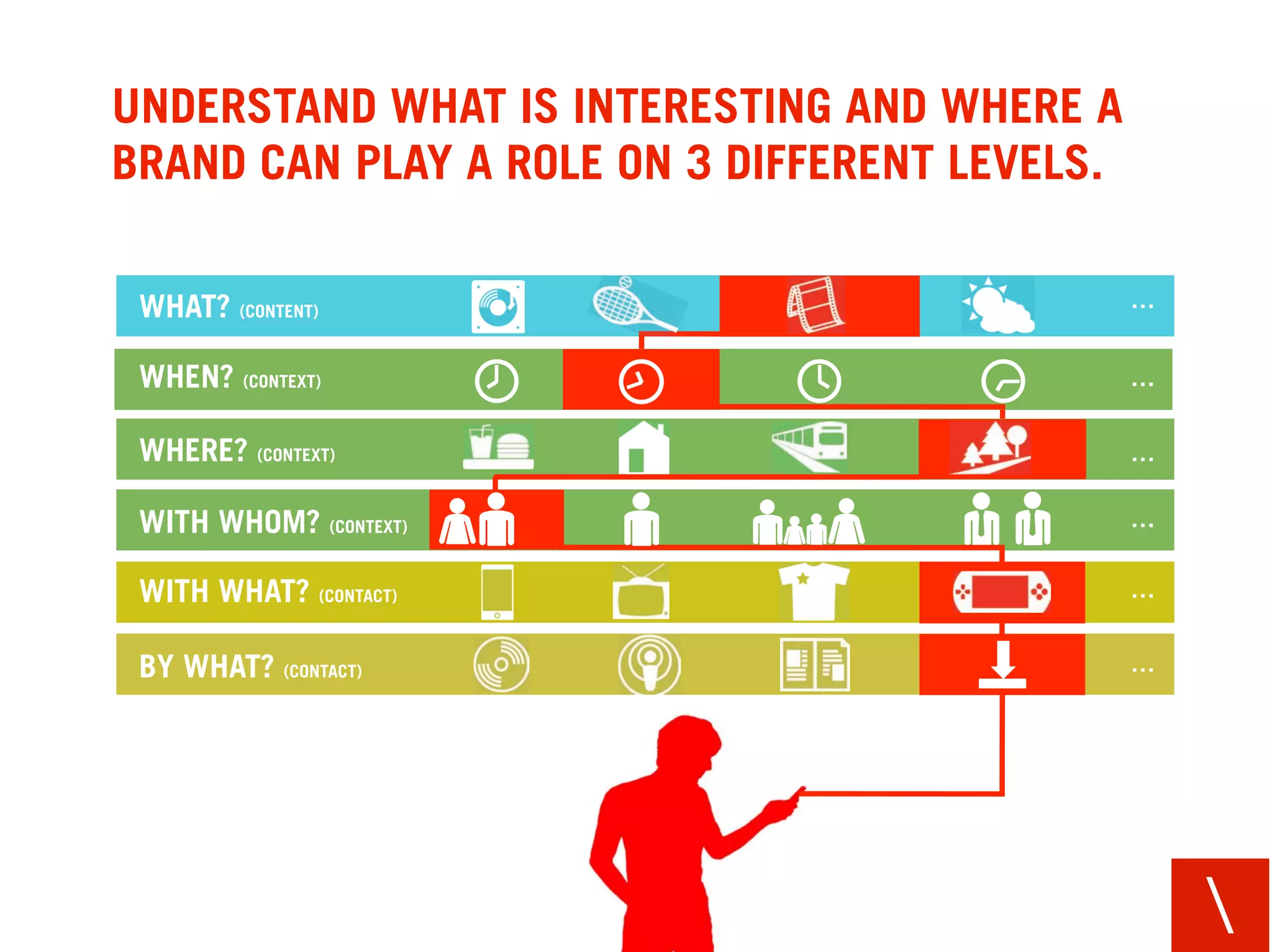 UNDERSTAND WHAT IS INTERESTING AND WHERE A
BRAND CAN PLAY A ROLE ON 3 DIFFERENT LEVELS.

 WHAT? (CONTENT)                               …


 WHEN? (CONTEXT)                               …


 WHERE? (CONTEXT)                              …

 WITH WHOM? (CONTEXT)                          …


 WITH WHAT? (CONTACT)                          …


 BY WHAT? (CONTACT)                            …




                                                   
 