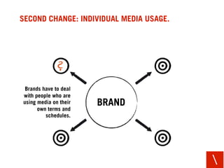 SECOND CHANGE: INDIVIDUAL MEDIA USAGE.




 Brands have to deal
with people who are
using media on their   BRAND
      own...
