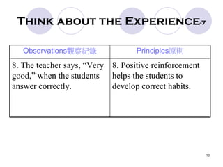10
Think about the Experience-7
Observations觀察紀錄 Principles原則
8. The teacher says, “Very
good,” when the students
answer correctly.
8. Positive reinforcement
helps the students to
develop correct habits.
 