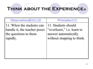 12
Think about the Experience-9
Observations觀察紀錄 Principles原則
11. When the students can
handle it, the teacher poses
the questions to them
rapidly.
11. Students should
“overlearn,” i.e. learn to
answer automatically
without stopping to think.
 