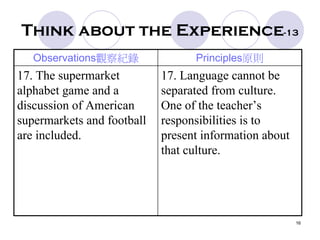 16
Think about the Experience-13
Observations觀察紀錄 Principles原則
17. The supermarket
alphabet game and a
discussion of American
supermarkets and football
are included.
17. Language cannot be
separated from culture.
One of the teacher’s
responsibilities is to
present information about
that culture.
 