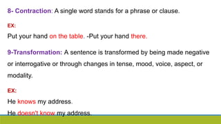 8- Contraction: A single word stands for a phrase or clause.
EX:
Put your hand on the table. -Put your hand there.
9-Transformation: A sentence is transformed by being made negative
or interrogative or through changes in tense, mood, voice, aspect, or
modality.
EX:
He knows my address.
He doesn't know my address.
 