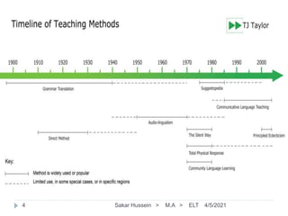 4/5/2021
Sakar Hussein > M.A > ELT
4
 