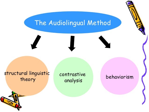 The audio lingual method (1)
