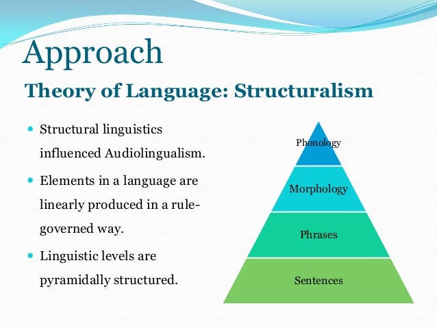 the audio lingual method Thus, the audio lingual method refers to the method that it is compressed on the chain drill to mastery the target language by memorizing and repeat, and the wrongness of speaking is avoided in audio-lingual activities are presented not only in drilling short patterns, but also. the audio lingual method Thus, the audio lingual method refers to the method that it is compressed on the chain drill to mastery the target language by memorizing and repeat, and the wrongness of speaking is avoided in audio-lingual activities are presented not only in drilling short patterns, but also.