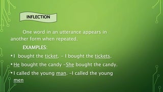 One word in an utterance appears in
another form when repeated.
EXAMPLES:
• I bought the ticket. - I bought the tickets.
• He bought the candy -She bought the candy.
• I called the young man. -I called the young
men
INFLECTION
 