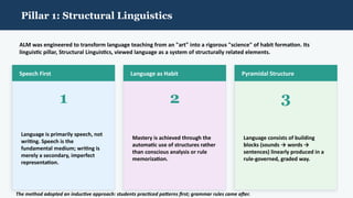 Overview of the Audiolingual Method in Language Teaching | PPTX