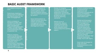 THE AUDIT PROCESS (PRINCIPLES, PRACTICE AND CASE).pptx