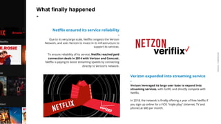 ARDIAN| FABERNOVEL
What finally happened
-
Verizon expanded into streaming service
-
Verizon leveraged its large user base to expand into
streaming services, with Go90, and directly compete with
Netflix.
In 2018, the network is finally offering a year of free Netflix if
you sign up online for a FiOS "triple play" (internet, TV and
phone) at $80 per month.
Netflix ensured its service reliability
-
Due to its very large scale, Netflix congests the Verizon
Network, and asks Verizon to invest in its infrastructure to
support its services.
To ensure reliability of its service, Netflix reached paid
connection deals in 2014 with Verizon and Comcast.
Netflix is paying to boost streaming speeds by connecting
directly to Verizon’s network.
 