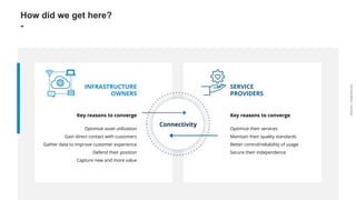 ARDIAN| FABERNOVEL
How did we get here?
-
Optimize asset utilization
Gain direct contact with customers
Gather data to improve customer experience
Defend their position
Capture new and more value
Optimize their services
Maintain their quality standards
Better control/reliability of usage
Secure their independence
Key reasons to converge Key reasons to converge
INFRASTRUCTURE
OWNERS
SERVICE
PROVIDERS
Connectivity
 