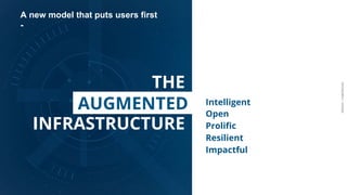 ARDIAN| FABERNOVEL
THE
INFRASTRUCTURE
Intelligent
Open
Prolific
Resilient
Impactful
A new model that puts users first
-
AUGMENTED
 