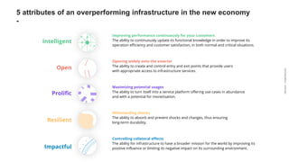ARDIAN| FABERNOVEL
5 attributes of an overperforming infrastructure in the new economy
-
Improving performance continuously for your customers
The ability to continuously update its functional knowledge in order to improve its
operation efficiency and customer satisfaction, in both normal and critical situations.
Opening widely onto the exterior
The ability to create and control entry and exit points that provide users
with appropriate access to infrastructure services.
Maximizing potential usages
The ability to turn itself into a service platform offering use cases in abundance
and with a potential for monetisation.
Withstanding shocks
The ability to absorb and prevent shocks and changes, thus ensuring
long-term durability.
Controlling collateral effects
The ability for infrastructure to have a broader mission for the world by improving its
positive influence or limiting its negative impact on its surrounding environment.
Intelligent
Open
Prolific
Resilient
Impactful
 