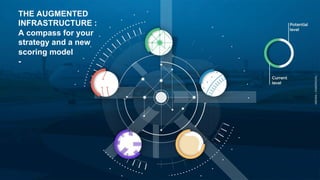 ARDIAN| FABERNOVEL
THE AUGMENTED
INFRASTRUCTURE :
A compass for your
strategy and a new
scoring model
-
ARDIAN| FABERNOVEL
 