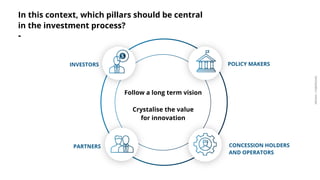ARDIAN| FABERNOVEL
Follow a long term vision
Crystalise the value
for innovation
In this context, which pillars should be central
in the investment process?
-
INVESTORS POLICY MAKERS
PARTNERS CONCESSION HOLDERS
AND OPERATORS
 