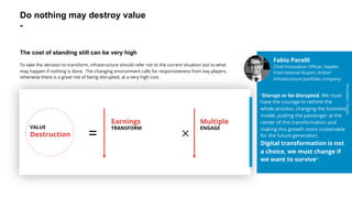 ARDIAN| FABERNOVEL
Do nothing may destroy value
-
Earnings
TRANSFORM
Multiple
ENGAGEVALUE
Destruction =
ARDIAN| FABERNOVEL
“Disrupt or be disrupted. We must
have the courage to rethink the
whole process, changing the business
model, putting the passenger at the
center of this transformation and
making this growth more sustainable
for the future generation.
Digital transformation is not
a choice, we must change if
we want to survive”.
Fabio Pacelli
Chief Innovation Officer, Naples
International Airport, Ardian
Infrastructure portfolio company
ARDIAN| FABERNOVEL
The cost of standing still can be very high
To take the decision to transform, infrastructure should refer not to the current situation but to what
may happen if nothing is done. The changing environment calls for responsiveness from key players,
otherwise there is a great risk of being disrupted, at a very high cost.
 