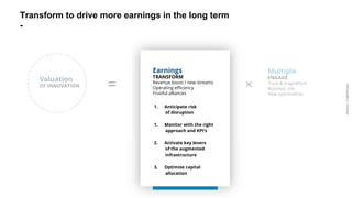 ARDIAN| FABERNOVEL
Transform to drive more earnings in the long term
-
1.  Anticipate risk
of disruption
1.  Monitor with the right
approach and KPI’s
2.  Activate key levers
of the augmented
infrastructure
3.  Optimise capital
allocation
Earnings
TRANSFORM
Revenue boost / new streams
Operating efficiency
Fruitful alliances
Multiple
ENGAGE
Trust & magnetism
Business mix
New optionalities
Valuation
OF INNOVATION =
ARDIAN| FABERNOVEL
 