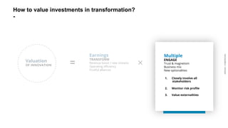 ARDIAN| FABERNOVEL
How to value investments in transformation?
-
Earnings
TRANSFORM
Revenue boost / new streams
Operating efficiency
Fruitful alliances
Valuation
OF INNOVATION
1.  Closely involve all
stakeholders
2.  Monitor risk profile
3.  Value externalities
Multiple
ENGAGE
Trust & magnetism
Business mix
New optionalities
=
ARDIAN| FABERNOVEL
 