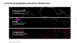 ARDIAN| FABERNOVEL
A functional geography powered by infrastructure
-
Sources: The world fact book CIA
Communications
Internet cables
1.1 million kilometers
Energy
Gas / oil pipelines, electricity
3.5 million kilometers
Transportation
Roads, ports, airports, railways
65.2 million kilometers
 