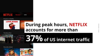 ARDIAN| FABERNOVEL
During peak hours, NETFLIX
accounts for more than
37%of US internet traffic
 