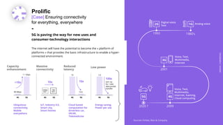 ARDIAN| FABERNOVEL
Prolific
[Case] Ensuring connectivity
for everything, everywhere
-
5G is paving the way for new uses an...