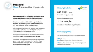 ARDIAN| FABERNOVEL
Impactful
[Case] The renewables’ virtuous cycle
-
Renewable energy infrastructure positively
impacts en...