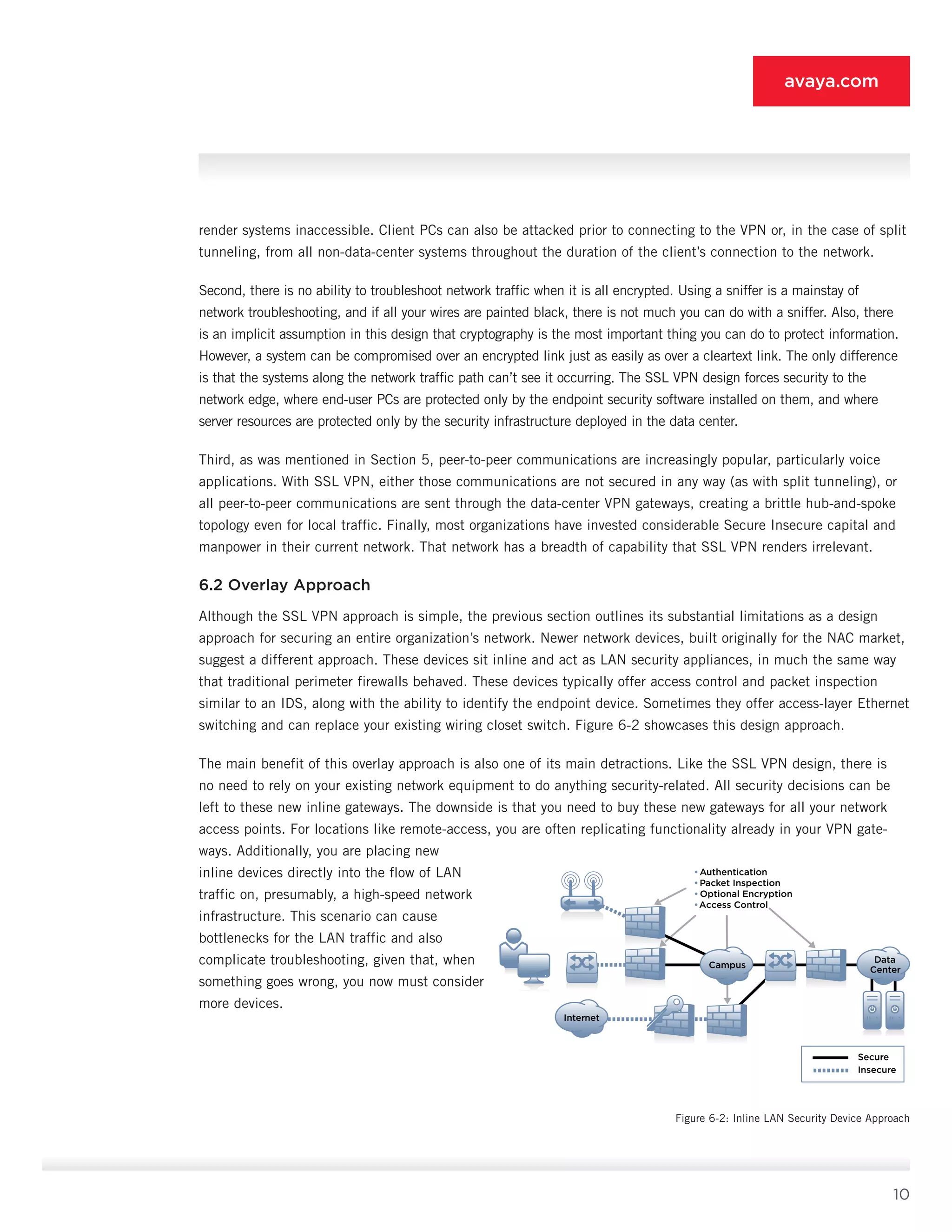 10
avaya.com
render systems inac­cessible. Client PCs can also be attacked prior to con­necting to the VPN or, in the case of split
tunneling, from all non-data-center systems throughout the duration of the client’s connection to the network.
Second, there is no ability to troubleshoot network traffic when it is all encrypted. Using a sniffer is a mainstay of
network troubleshooting, and if all your wires are painted black, there is not much you can do with a sniffer. Also, there
is an implicit assumption in this design that cryptography is the most important thing you can do to protect information.
However, a sys­tem can be compromised over an encrypted link just as easily as over a cleartext link. The only difference
is that the systems along the network traffic path can’t see it occurring. The SSL VPN design forces security to the
network edge, where end-user PCs are protected only by the endpoint security software installed on them, and where
server resourc­es are protected only by the security infrastructure de­ployed in the data center.
Third, as was mentioned in Section 5, peer-to-peer communications are increasingly popular, particularly voice
applications. With SSL VPN, either those com­munications are not secured in any way (as with split tunneling), or
all peer-to-peer communications are sent through the data-center VPN gateways, creating a brittle hub-and-spoke
topology even for local traffic. Finally, most organizations have invested considerable Secure Insecure capital and
manpower in their current network. That network has a breadth of capability that SSL VPN ren­ders irrelevant.
6.2 Overlay Approach
Although the SSL VPN approach is simple, the pre­vious section outlines its substantial limitations as a design
approach for securing an entire organization’s network. Newer network devices, built originally for the NAC market,
suggest a different approach. These de­vices sit inline and act as LAN security appliances, in much the same way
that traditional perimeter firewalls behaved. These devices typically offer access control and packet inspection
similar to an IDS, along with the ability to identify the endpoint device. Sometimes they offer access-layer Ethernet
switching and can replace your existing wiring closet switch. Figure 6-2 showcas­es this design approach.
The main benefit of this overlay approach is also one of its main detractions. Like the SSL VPN design, there is
no need to rely on your existing network equipment to do anything security-related. All security decisions can be
left to these new inline gateways. The down­side is that you need to buy these new gateways for all your network
access points. For locations like remote-access, you are often replicating functionality already in your VPN gate­
ways. Additionally, you are placing new
inline devices directly into the flow of LAN
traffic on, presumably, a high-speed network
infrastructure. This scenario can cause
bottlenecks for the LAN traffic and also
compli­cate troubleshooting, given that, when
something goes wrong, you now must consider
more devices.
•Authentication
•Packet Inspection
• Optional Encryption
•Access Control
Data
Center
Campus
Internet
Secure
Insecure
Figure 6-2: Inline LAN Security Device Approach
 