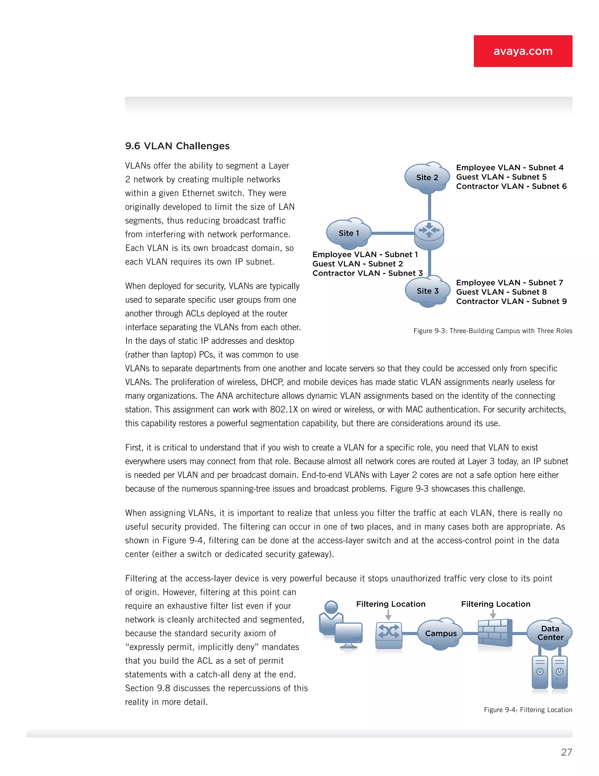 27
avaya.com
9.6 VLAN Challenges
VLANs offer the ability to segment a Layer
2 network by creating multiple networks
within a given Ethernet switch. They were
originally developed to limit the size of LAN
segments, thus reducing broadcast traffic
from interfering with network performance.
Each VLAN is its own broadcast domain, so
each VLAN requires its own IP subnet.
When deployed for security, VLANs are typically
used to separate specific user groups from one
another through ACLs deployed at the router
interface separat­ing the VLANs from each other.
In the days of static IP addresses and desktop
(rather than laptop) PCs, it was common to use
VLANs to separate departments from one another and locate servers so that they could be accessed only from specific
VLANs. The prolifera­tion of wireless, DHCP, and mobile devices has made static VLAN assignments nearly useless for
many or­ganizations. The ANA architecture allows dynamic VLAN assignments based on the identity of the connecting
station. This assignment can work with 802.1X on wired or wireless, or with MAC authentica­tion. For security architects,
this capability restores a powerful segmentation capability, but there are consid­erations around its use.
First, it is critical to understand that if you wish to create a VLAN for a specific role, you need that VLAN to exist
everywhere users may connect from that role. Because almost all network cores are routed at Layer 3 today, an IP subnet
is needed per VLAN and per broad­cast domain. End-to-end VLANs with Layer 2 cores are not a safe option here either
because of the numerous spanning-tree issues and broadcast problems. Figure 9-3 showcases this challenge.
When assigning VLANs, it is important to realize that unless you filter the traffic at each VLAN, there is really no
useful security provided. The filtering can occur in one of two places, and in many cases both are appro­priate. As
shown in Figure 9-4, filtering can be done at the access-layer switch and at the access-control point in the data
center (either a switch or dedicated security gateway).
Filtering at the access-layer device is very powerful because it stops unauthorized traffic very close to its point
of origin. However, filtering at this point can
re­quire an exhaustive filter list even if your
network is cleanly architected and segmented,
because the stan­dard security axiom of
“expressly permit, implicitly deny” mandates
that you build the ACL as a set of per­mit
statements with a catch-all deny at the end.
Section 9.8 discusses the repercussions of this
reality in more detail.
Site 2
Site 3
Site 1
Employee VLAN - Subnet 1
Guest VLAN - Subnet 2
Contractor VLAN - Subnet 3
Employee VLAN - Subnet 4
Guest VLAN - Subnet 5
Contractor VLAN - Subnet 6
Employee VLAN - Subnet 7
Guest VLAN - Subnet 8
Contractor VLAN - Subnet 9
Data
CenterCampus
Filtering Location Filtering Location
Figure 9-4: Filtering Location
Figure 9-3: Three-Building Campus with Three Roles
 