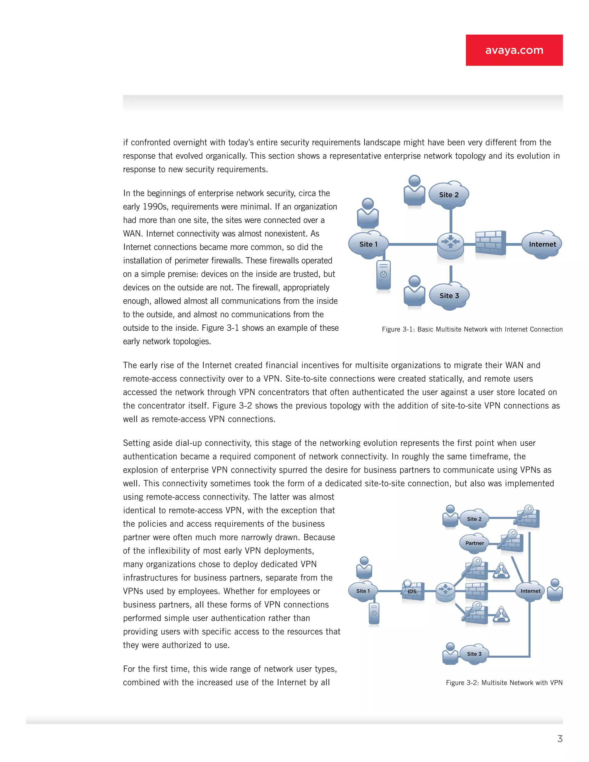 3
avaya.com
if confronted overnight with today’s entire security requirements landscape might have been very different from the
response that evolved organically. This section shows a representa­tive enterprise network topology and its evolution in
re­sponse to new security requirements.
In the beginnings of enterprise network security, circa the
early 1990s, requirements were minimal. If an or­ganization
had more than one site, the sites were con­nected over a
WAN. Internet connectivity was almost nonexistent. As
Internet connections became more common, so did the
installation of perimeter firewalls. These firewalls operated
on a simple premise: devices on the inside are trusted, but
devices on the outside are not. The firewall, appropriately
enough, allowed al­most all communications from the inside
to the out­side, and almost no communications from the
outside to the inside. Figure 3-1 shows an example of these
early network topologies.
The early rise of the Internet created financial incen­tives for multisite organizations to migrate their WAN and
remote-access connectivity over to a VPN. Site-to-site connections were created statically, and remote users
accessed the network through VPN concentra­tors that often authenticated the user against a user store located on
the concentrator itself. Figure 3-2 shows the previous topology with the addition of site-to-site VPN connections as
well as remote-access VPN connections.
Setting aside dial-up connectivity, this stage of the networking evolution represents the first point when user
authentication became a required component of network connectivity. In roughly the same timeframe, the
explosion of enterprise VPN connectivity spurred the desire for business partners to communicate us­ing VPNs as
well. This connectivity sometimes took the form of a dedicated site-to-site connection, but also was implemented
using remote-access connectivity. The latter was almost
identical to remote-access VPN, with the exception that
the policies and access require­ments of the business
partner were often much more narrowly drawn. Because
of the inflexibility of most early VPN deployments,
many organizations chose to deploy dedicated VPN
infrastructures for business partners, separate from the
VPNs used by employees. Whether for employees or
business partners, all these forms of VPN connections
performed simple user authentica­tion rather than
providing users with specific access to the resources that
they were authorized to use.
For the first time, this wide range of network user types,
combined with the increased use of the Internet by all
Site 2
Site 3
InternetSite 1
Site 2
Site 3
Partner
InternetSite 1 IDS
Figure 3-1: Basic Multisite Network with Internet Connection
Figure 3-2: Multisite Network with VPN
 
