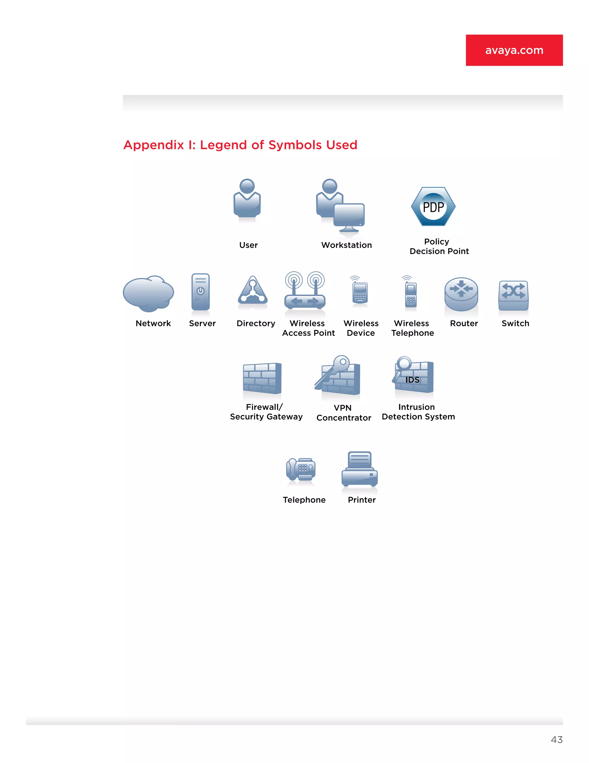 43
avaya.com
Appendix I: Legend of Symbols Used
Firewall/
Security Gateway
VPN
Concentrator
Intrusion
Detection System
PrinterTelephone
User Workstation
Wireless
Device
SwitchDirectory RouterWireless
Access Point
ServerNetwork Wireless
Telephone
Policy
Decision Point
IDS
 